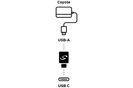 USB-C naar USB-A adapter